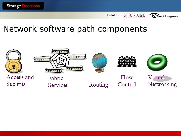 Network software path components Access and Security Fabric Services Routing Flow Control Virtual Networking