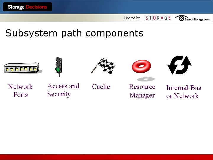 Subsystem path components Network Ports Access and Security Cache Resource Manager Internal Bus or