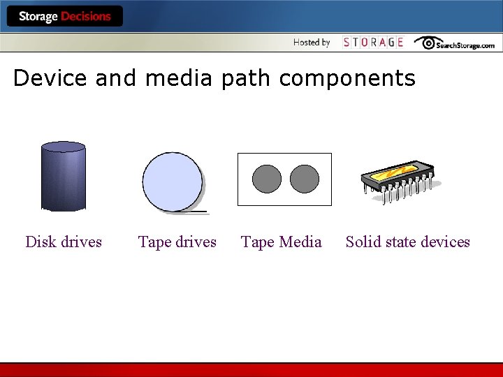 Device and media path components Disk drives Tape Media Solid state devices 
