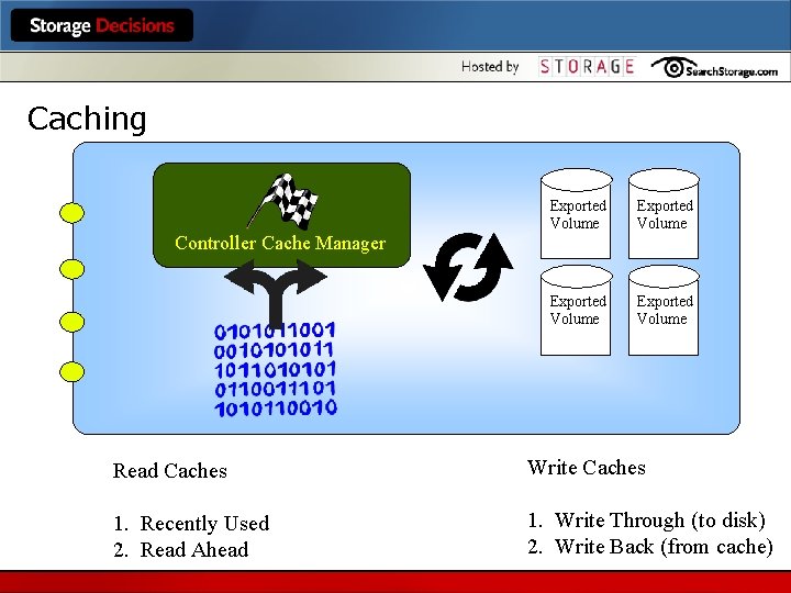 Caching Exported Volume Controller Cache Manager Read Caches Write Caches 1. Recently Used 2.