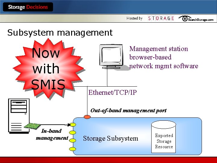 Subsystem management Now with SMIS Management station browser-based network mgmt software Ethernet/TCP/IP Out-of-band management