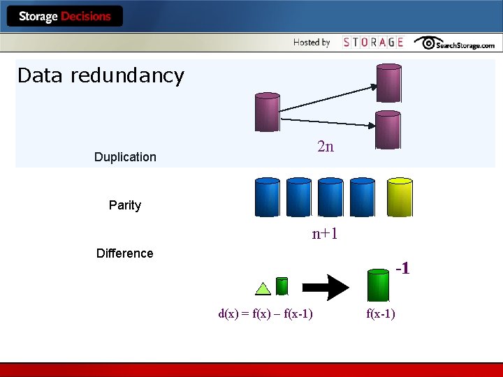 Data redundancy 2 n Duplication Parity n+1 Difference -1 d(x) = f(x) – f(x-1)