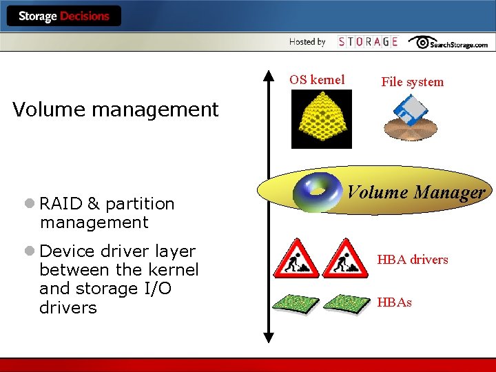 OS kernel File system Volume management l RAID & partition management l Device driver