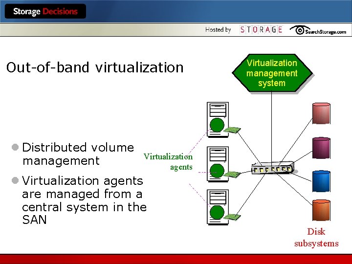 Out-of-band virtualization l Distributed volume management Virtualization management system Virtualization agents l Virtualization agents