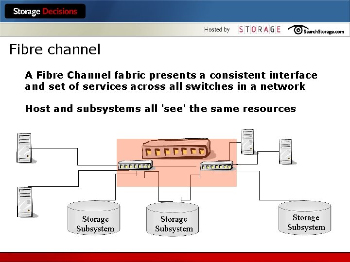 Fibre channel A Fibre Channel fabric presents a consistent interface and set of services