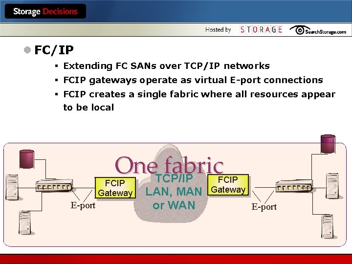 l FC/IP § Extending FC SANs over TCP/IP networks § FCIP gateways operate as