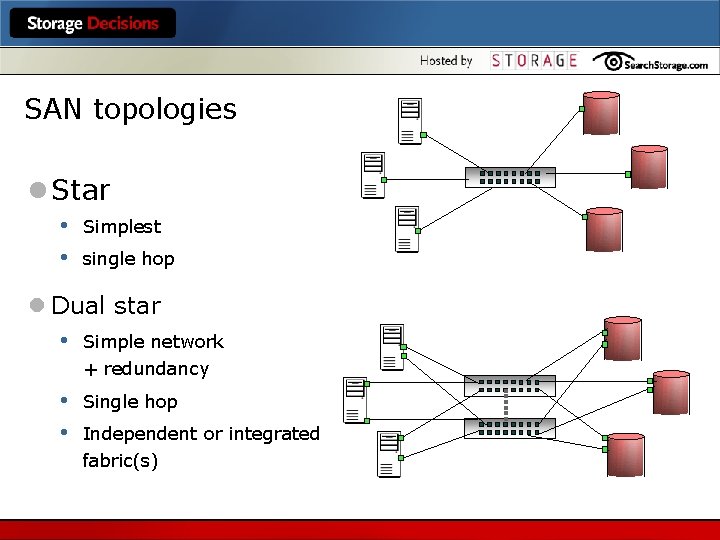 SAN topologies l Star • • Simplest single hop l Dual star • Simple