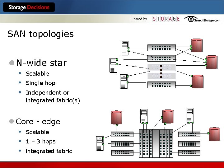 SAN topologies l N-wide star • • • Scalable Single hop Independent or integrated