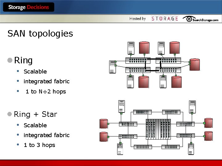 SAN topologies l Ring • • • Scalable integrated fabric 1 to N÷ 2