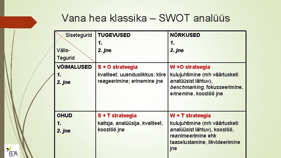 Vana hea klassika – SWOT analüüs Sisetegurid Välis. Tegurid TUGEVUSED 1. 2. jne NÕRKUSED