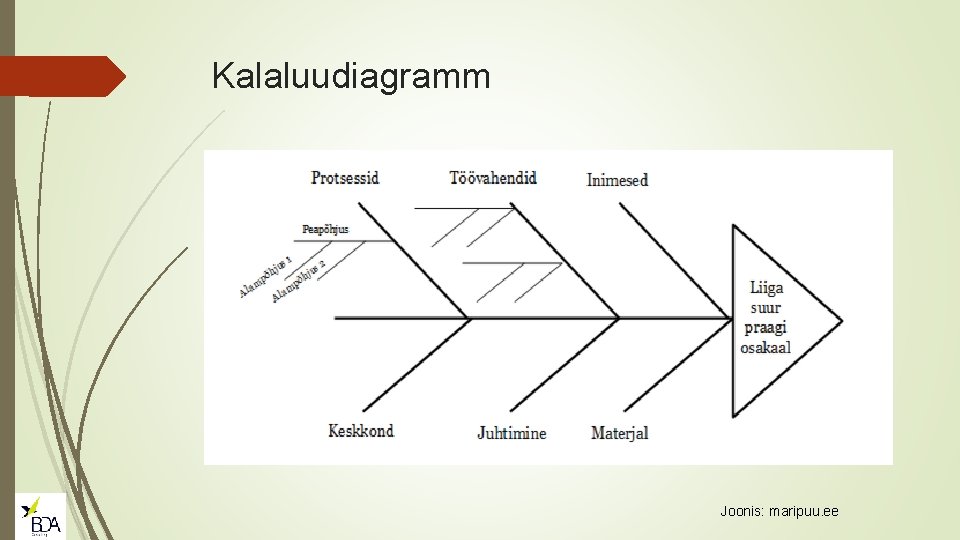 Kalaluudiagramm Joonis: maripuu. ee 