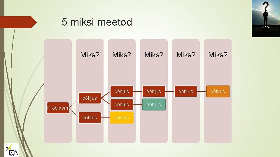 5 miksi meetod Miks? Miks? põhjus põhjus Probleem põhjus 