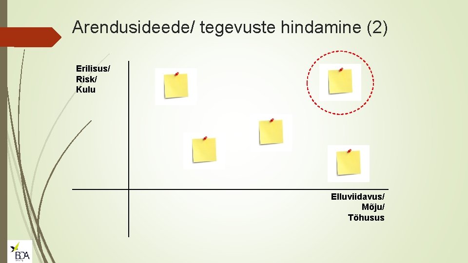 Arendusideede/ tegevuste hindamine (2) Erilisus/ Risk/ Kulu Elluviidavus/ Mõju/ Tõhusus 