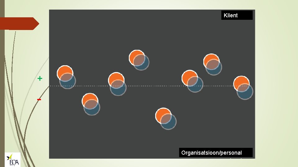 Klient + - Organisatsioon/personal 