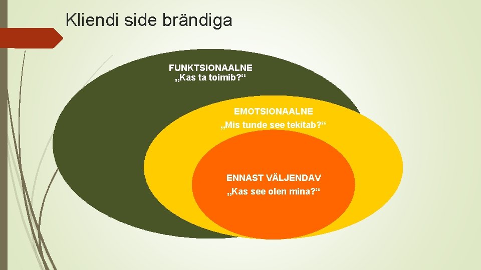 Kliendi side brändiga FUNKTSIONAALNE „Kas ta toimib? “ EMOTSIONAALNE „Mis tunde see tekitab? “