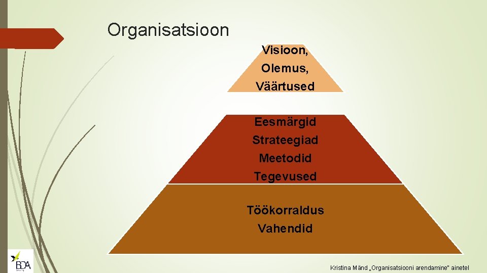 Organisatsioon Visioon, Olemus, Väärtused Eesmärgid Strateegiad Meetodid Tegevused Töökorraldus Vahendid Kristina Mänd „Organisatsiooni arendamine“