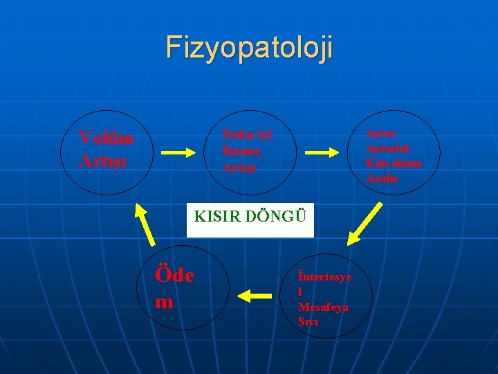 Fizyopatoloji Arteriol Kan akımı Azalır Doku içi Basınç Artışı Volüm Artışı KISIR DÖNGÜ Öde