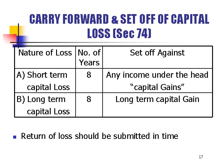 CARRY FORWARD & SET OFF OF CAPITAL LOSS (Sec 74) Nature of Loss No. CARRY FORWARD & SET OFF OF CAPITAL LOSS (Sec 74) Nature of Loss No.