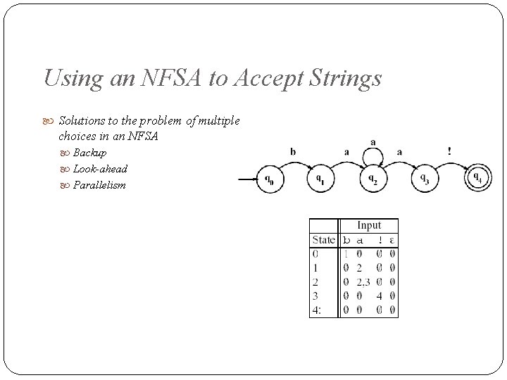 Using an NFSA to Accept Strings Solutions to the problem of multiple choices in Using an NFSA to Accept Strings Solutions to the problem of multiple choices in