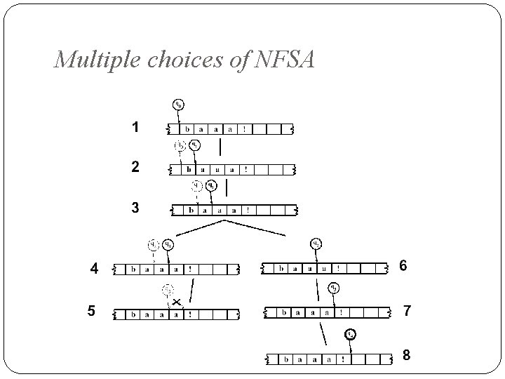 Multiple choices of NFSA 12 Multiple choices of NFSA 12