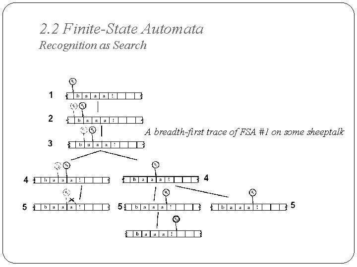 2. 2 Finite-State Automata Recognition as Search A breadth-first trace of FSA #1 on 2. 2 Finite-State Automata Recognition as Search A breadth-first trace of FSA #1 on