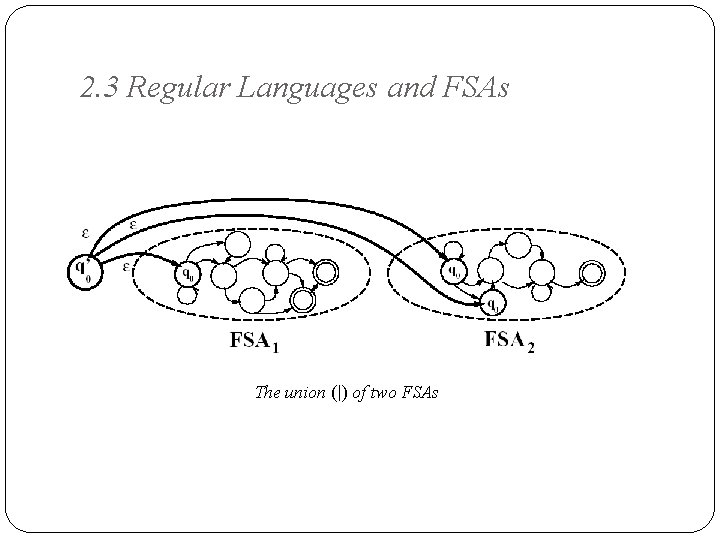 2. 3 Regular Languages and FSAs The union (|) of two FSAs 18 2. 3 Regular Languages and FSAs The union (|) of two FSAs 18