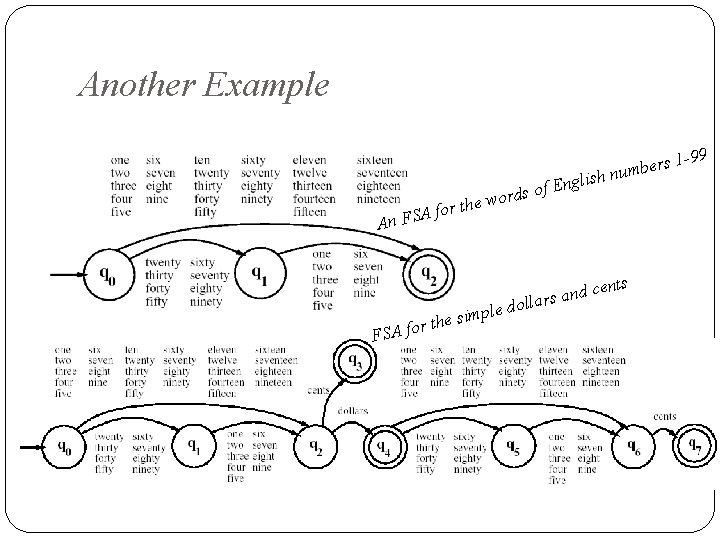 Another Example -99 rds wo e h t r A fo rs 1 e Another Example -99 rds wo e h t r A fo rs 1 e