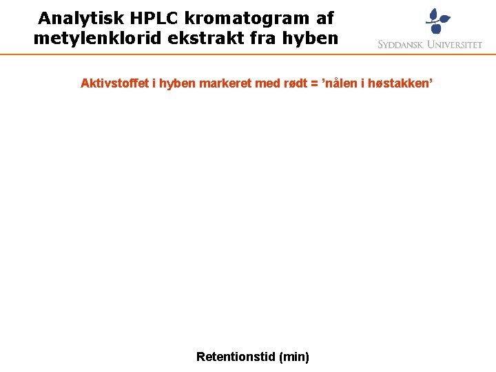 Analytisk HPLC kromatogram af metylenklorid ekstrakt fra hyben Aktivstoffet i hyben markeret med rødt