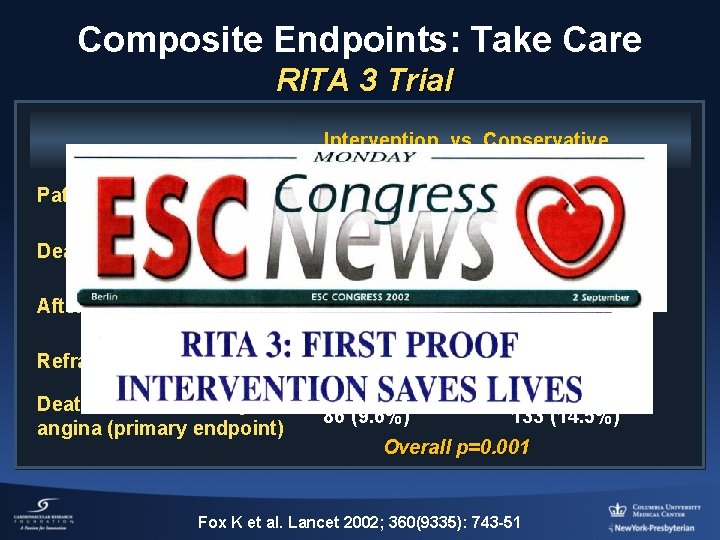 Composite Endpoints: Take Care RITA 3 Trial Intervention vs Conservative Patients 895 915 Deaths