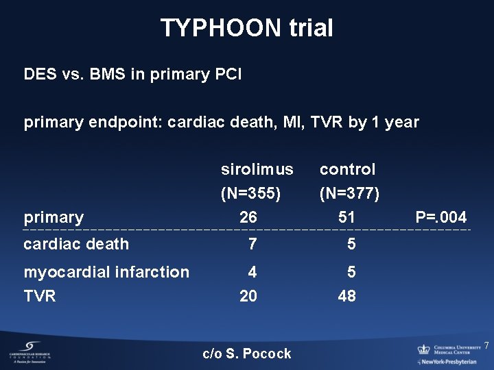 TYPHOON trial DES vs. BMS in primary PCI primary endpoint: cardiac death, MI, TVR