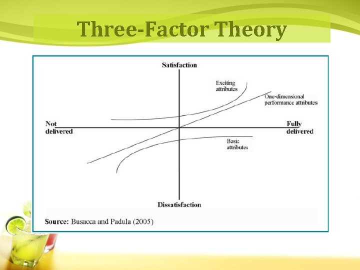 Three-Factor Theory 