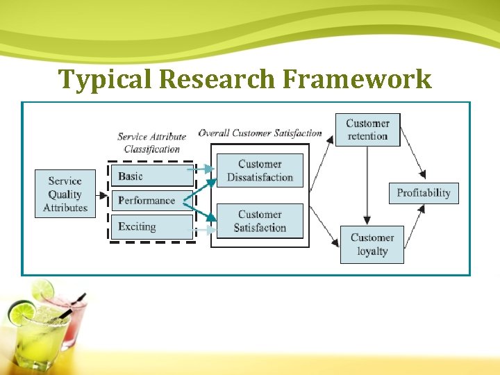 Typical Research Framework 