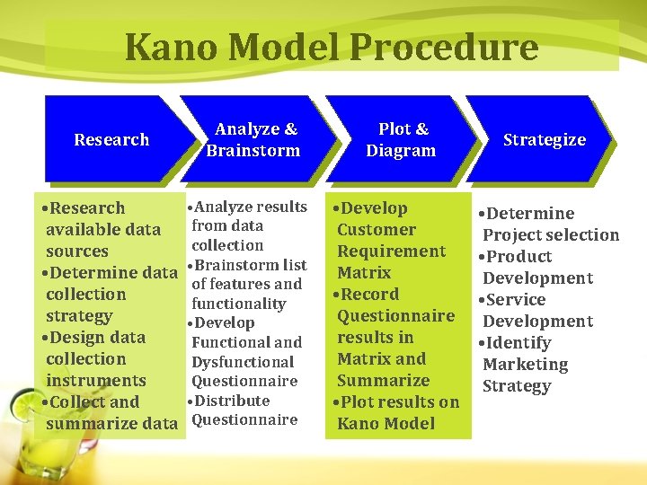 Kano Model Procedure Research • Research available data sources • Determine data collection strategy