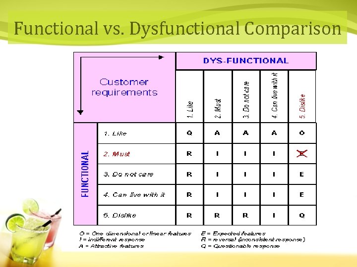 Functional vs. Dysfunctional Comparison 