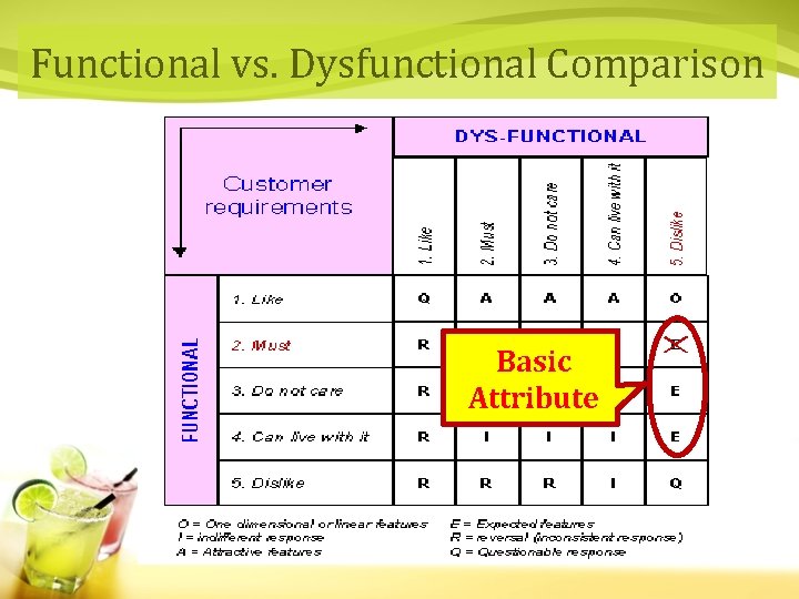 Functional vs. Dysfunctional Comparison Basic Attribute 