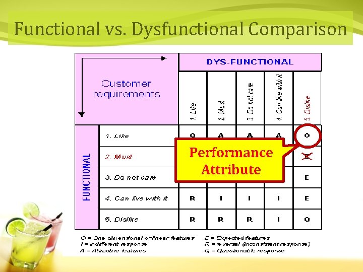 Functional vs. Dysfunctional Comparison Performance Attribute 