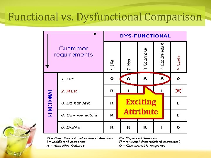 Functional vs. Dysfunctional Comparison Exciting Attribute 