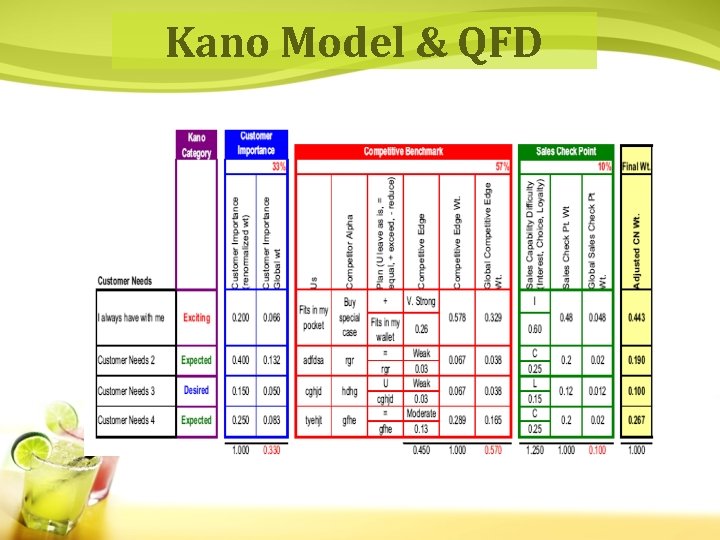 Kano Model & QFD 