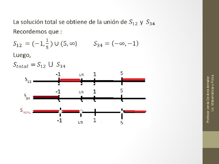 Profesor Jonás De Arco Amador. Lic. Matemáticas y Física. • 