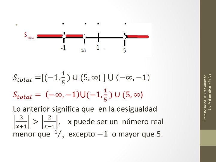 Profesor Jonás De Arco Amador. Lic. Matemáticas y Física. • 