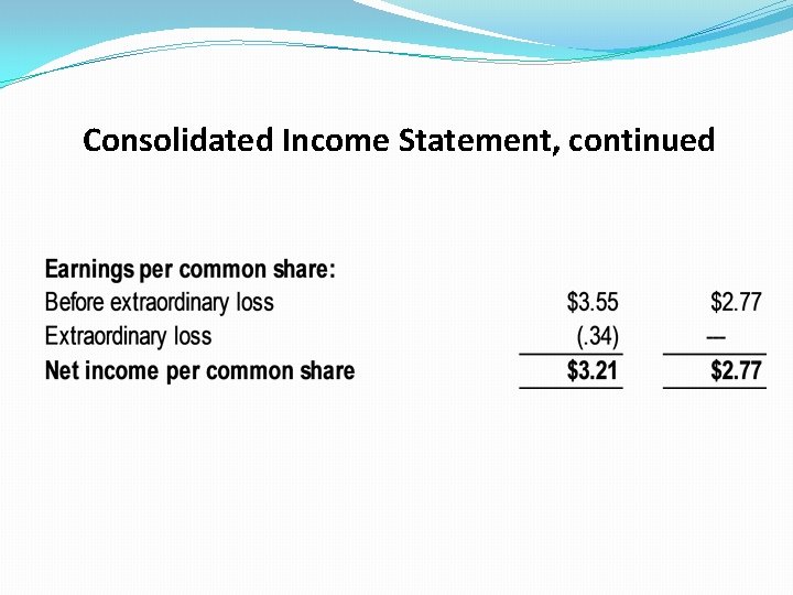 Consolidated Income Statement, continued 