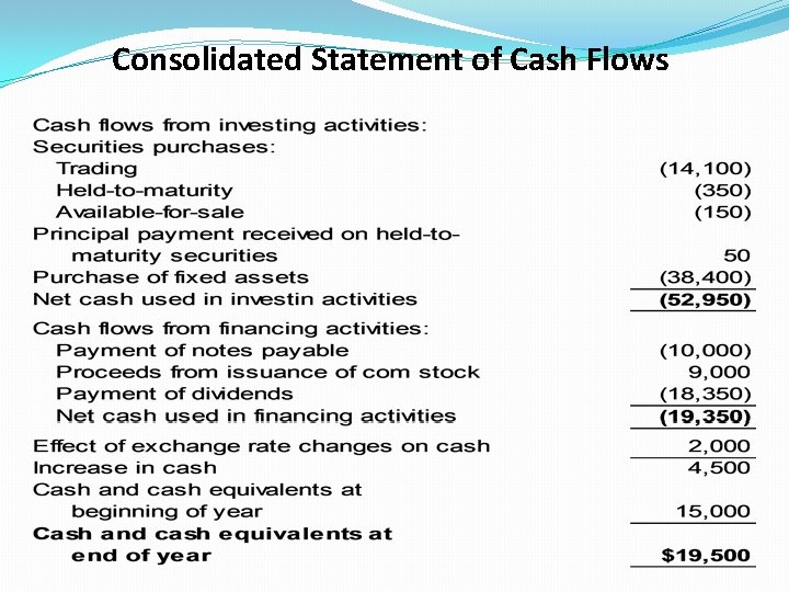 Consolidated Statement of Cash Flows 