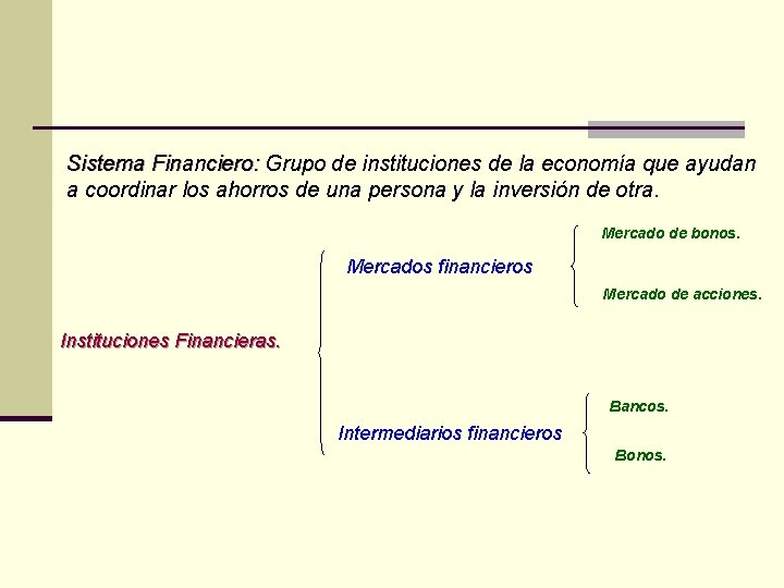 Sistema Financiero Grupo de instituciones de la economa