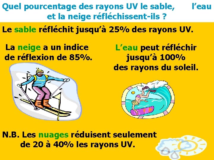 Quel pourcentage des rayons UV le sable, l’eau et la neige réfléchissent-ils ? Le