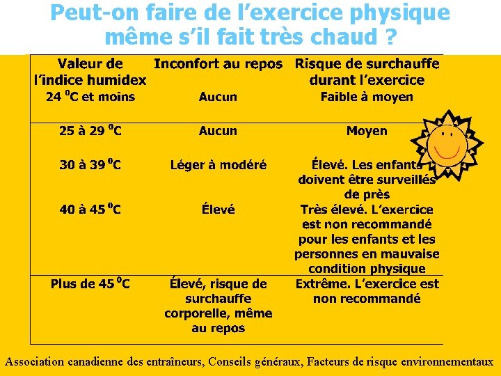 Peut-on faire de l’exercice physique même s’il fait très chaud ? Association canadienne des