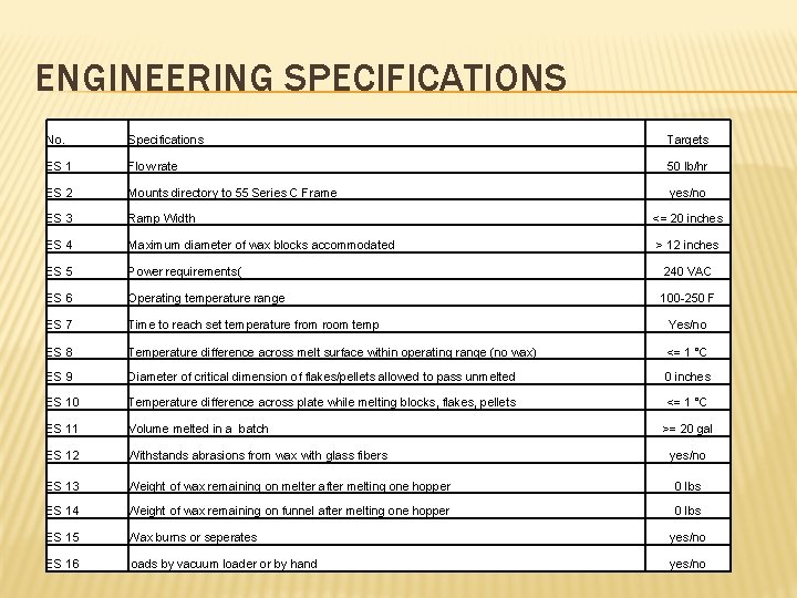 ENGINEERING SPECIFICATIONS No. Specifications Targets ES 1 Flow rate 50 lb/hr ES 2 Mounts