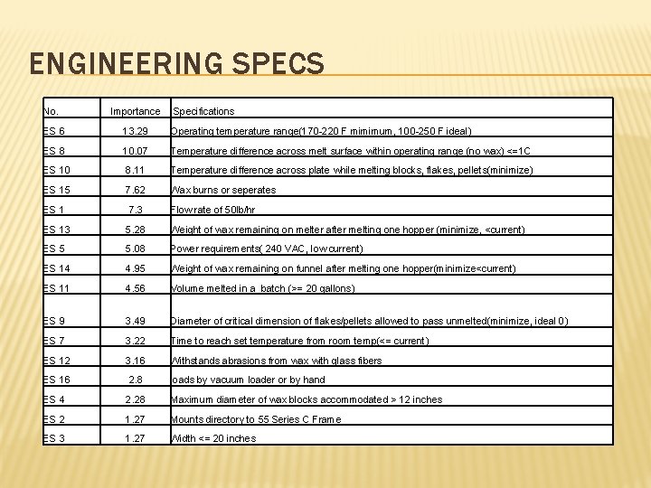 ENGINEERING SPECS No. Importance Specifications ES 6 13. 29 Operating temperature range(170 -220 F