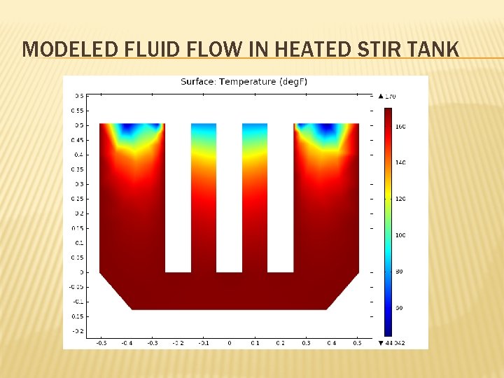MODELED FLUID FLOW IN HEATED STIR TANK 