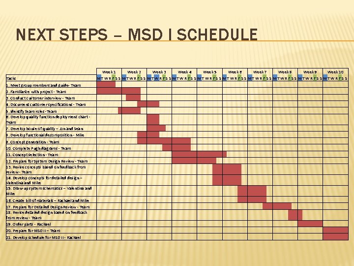 NEXT STEPS – MSD I SCHEDULE Tasks 1. Meet group members and guide- Team