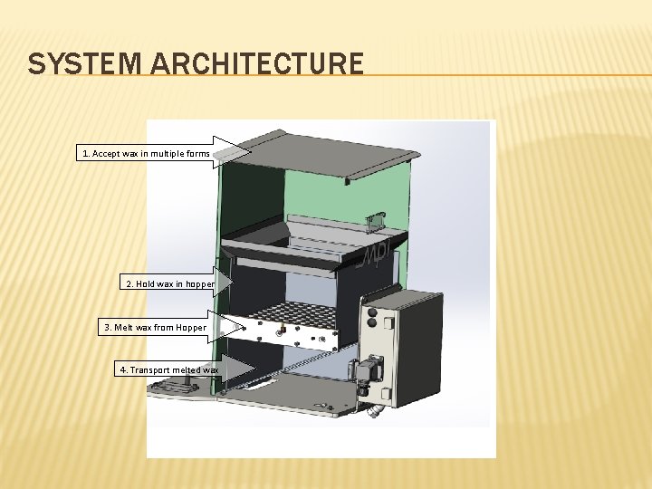 SYSTEM ARCHITECTURE 1. Accept wax in multiple forms 2. Hold wax in hopper 3.